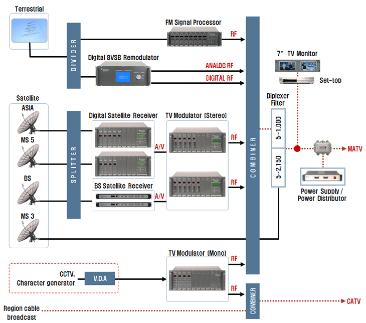 pro0702_diagram01