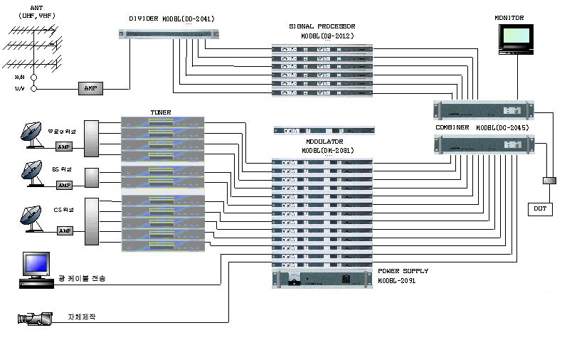 pro0702_diagram03
