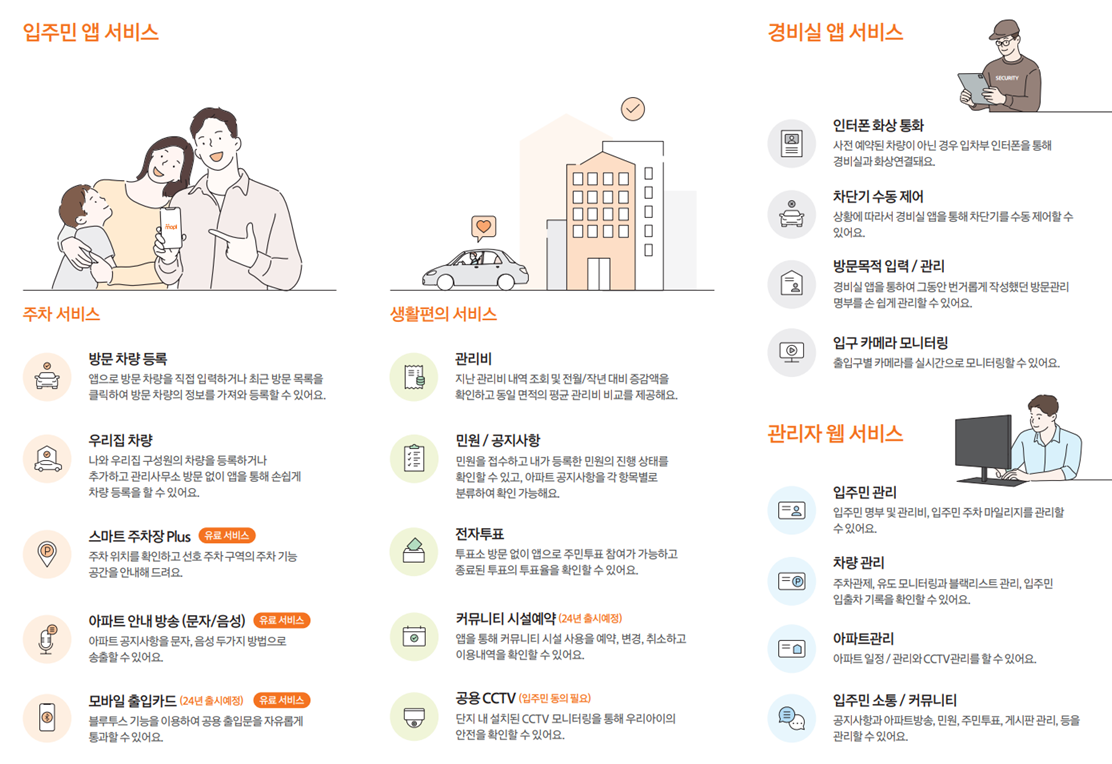 입주민