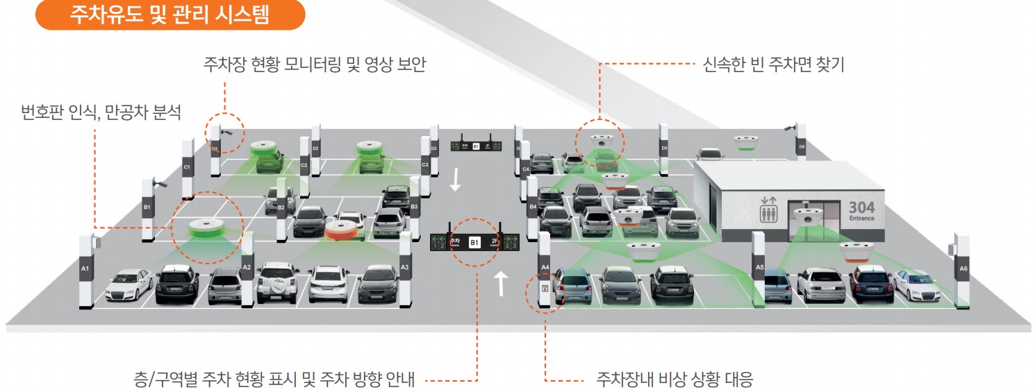 주차차유도도